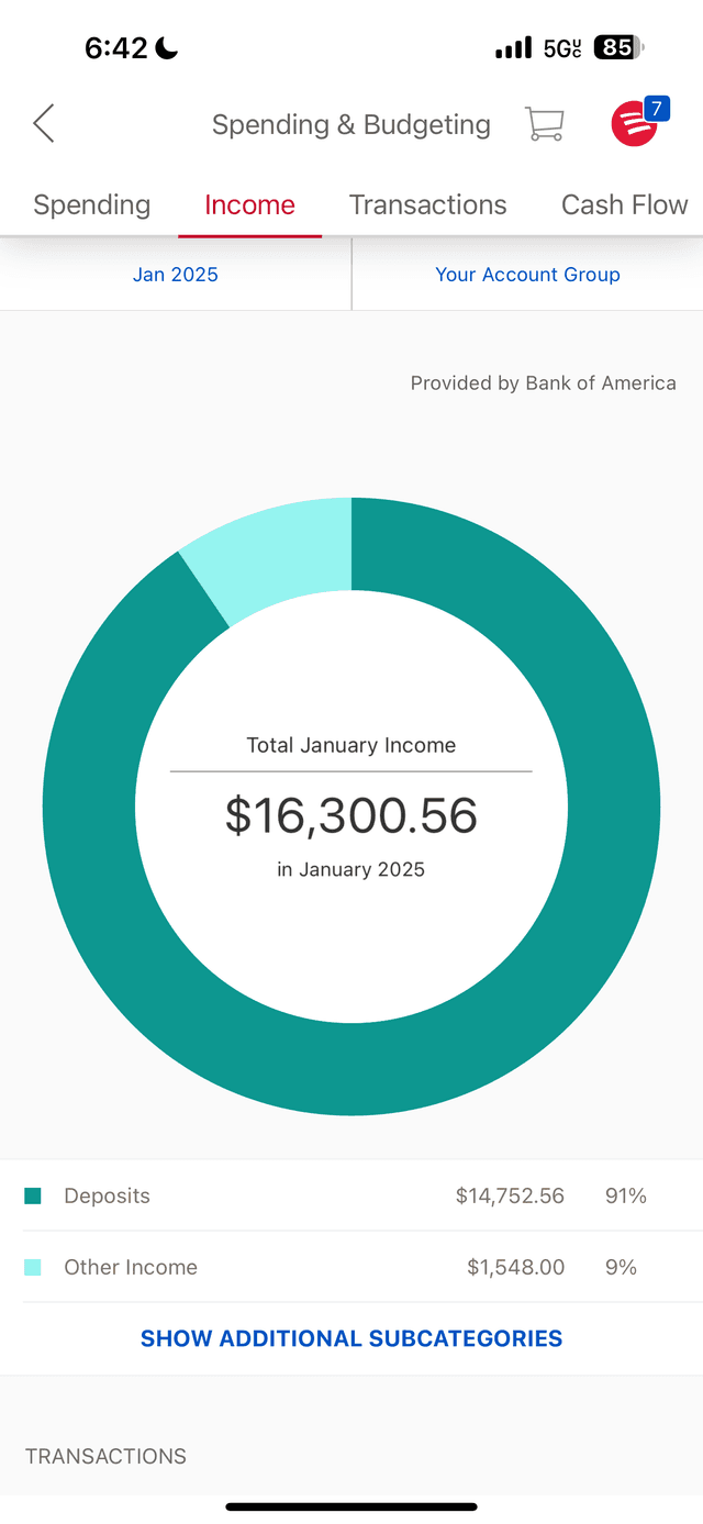 Personal achievement - Business scaling