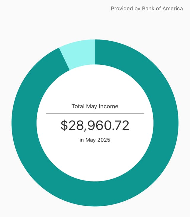 Personal achievement - Revenue milestone