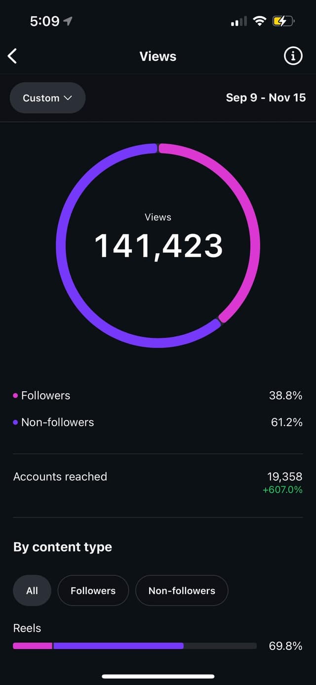 Student achievement - Business scaling