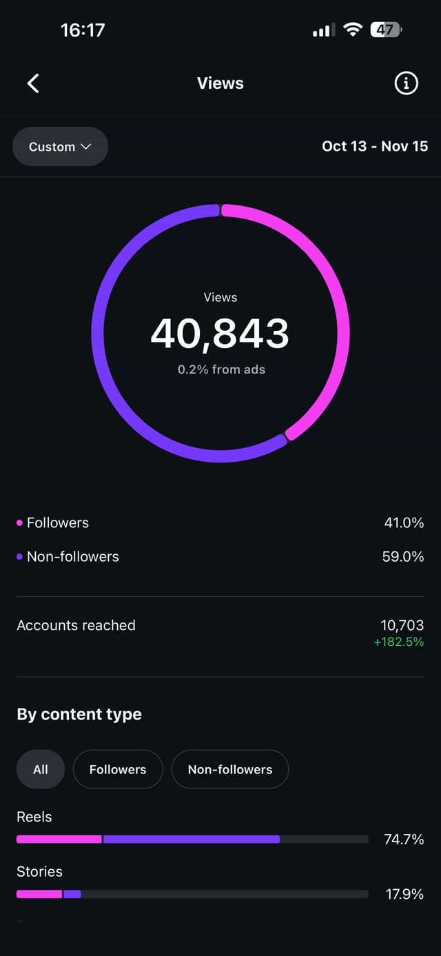 Student achievement - Business scaling