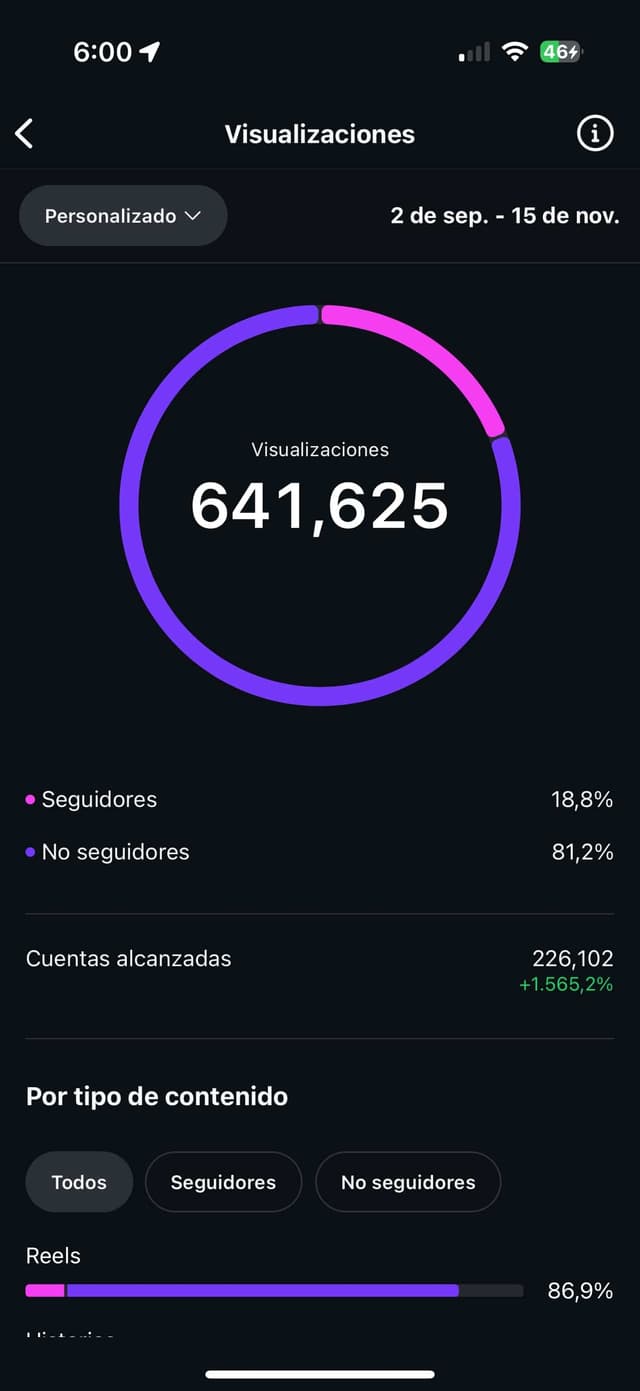 Student achievement - Business scaling