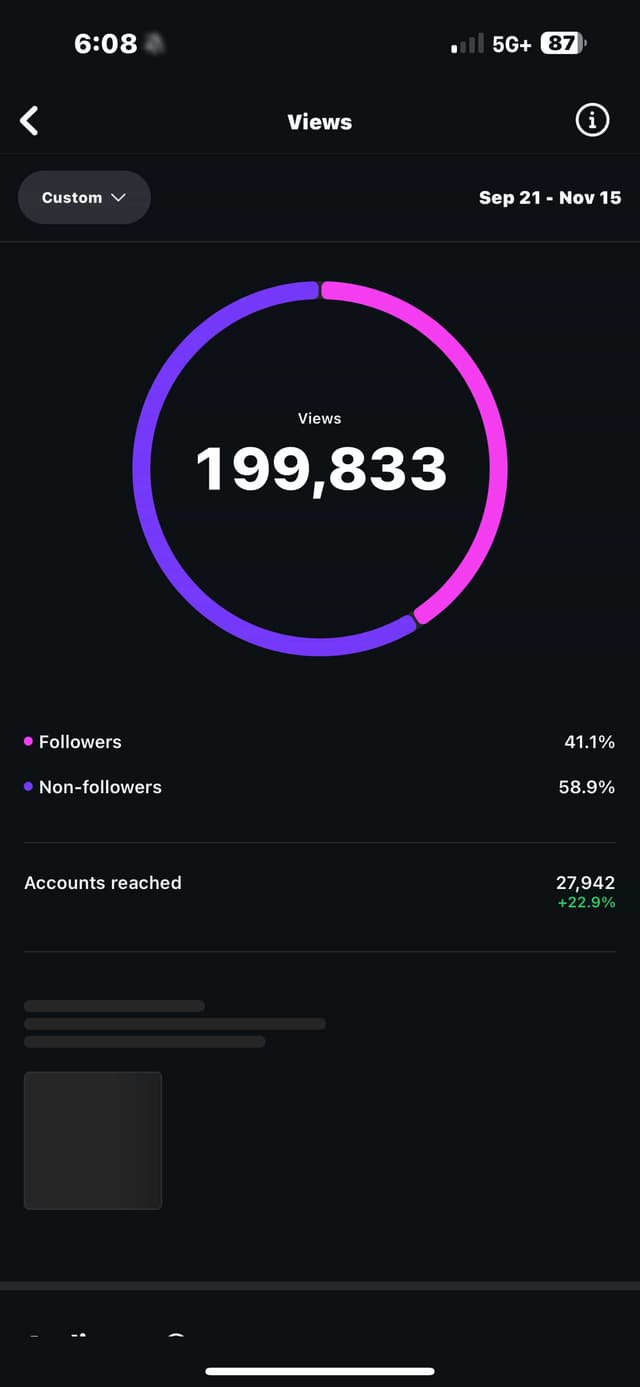 Student achievement - Business scaling