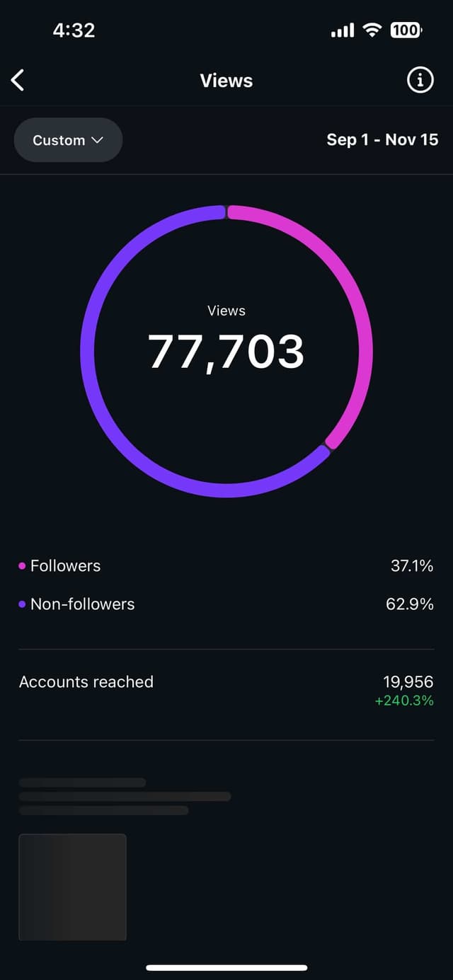 Student achievement - Business scaling