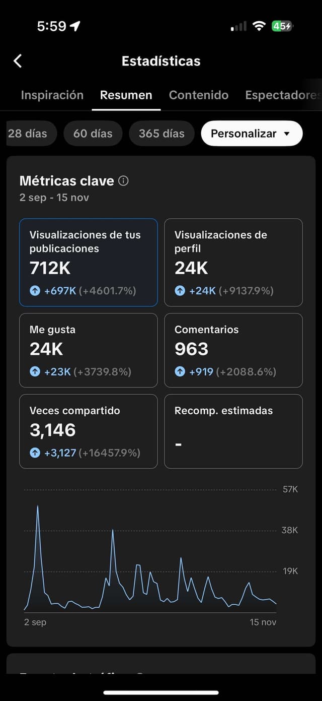 Student achievement - Viral content