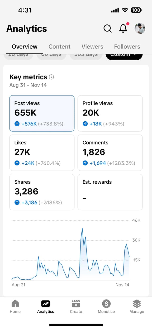 Student achievement - New clients