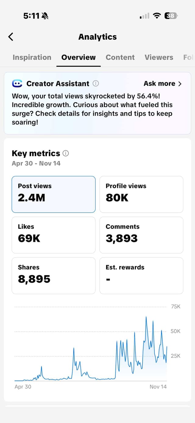 Student achievement - Social media growth