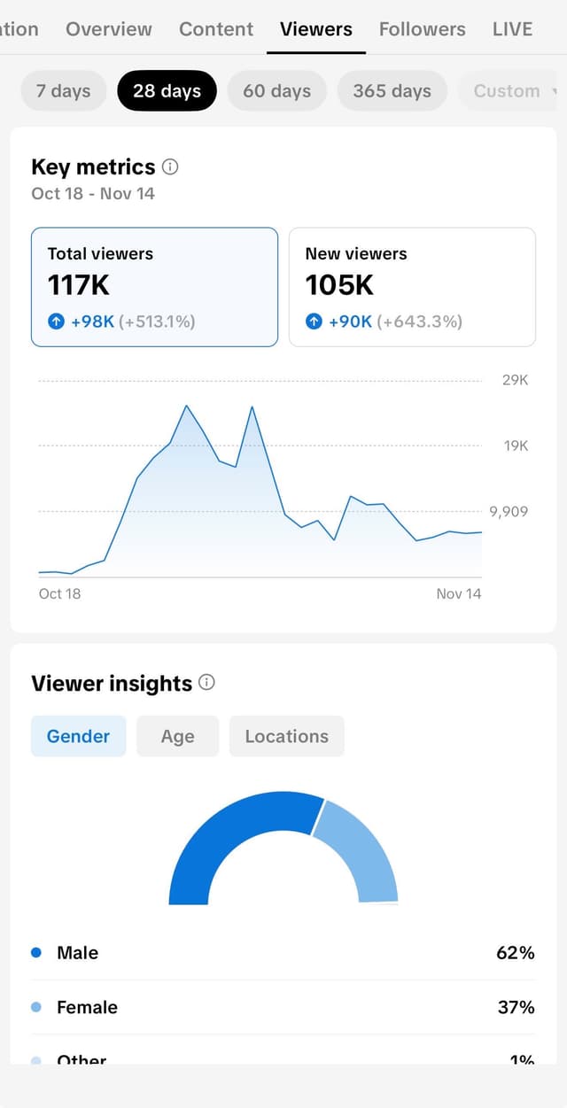 Student achievement - Business scaling